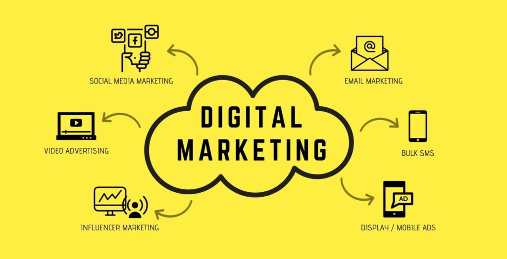 digital-marketing